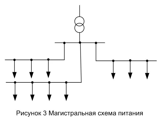 Радиальные схемы питающих сетей применяются Магистральная схема питания - Basanova.ru