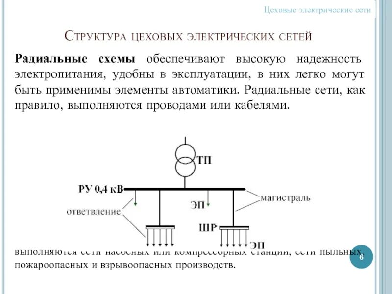 Радиальные схемы питающих сетей применяются Картинки РАДИАЛЬНАЯ СХЕМА ЭЛЕКТРОСНАБЖЕНИЯ