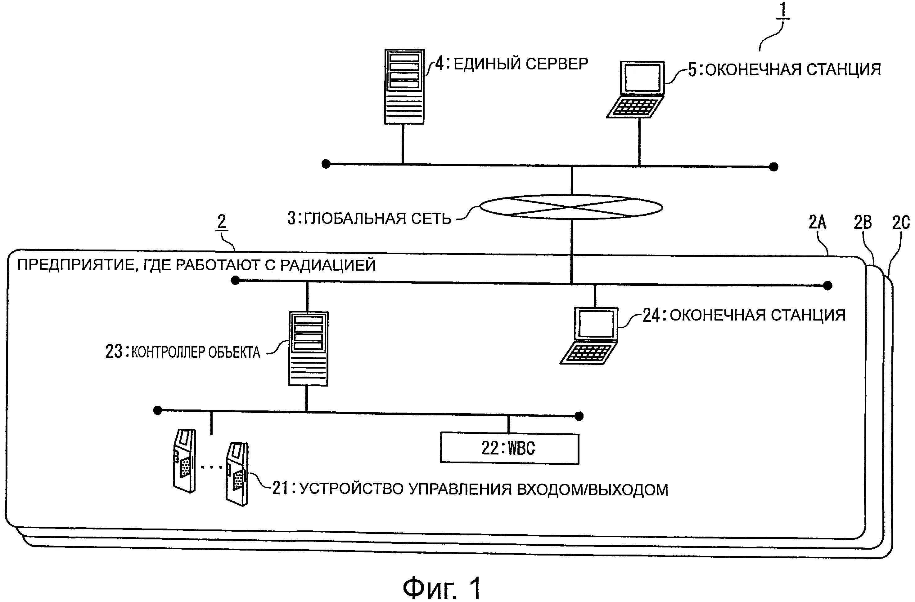 Радиационный комплекс янтарь 2 сн схема подключения ЕДИНЫЙ СЕРВЕР РАДИАЦИОННОГО КОНТРОЛЯ И СИСТЕМА РАДИАЦИОННОГО КОНТРОЛЯ