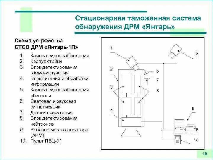 Радиационный комплекс янтарь 2 сн схема подключения Тема 3 1 ТЕХНИЧЕСКИЕ СРЕДСТВА ОБНАРУЖЕНИЯ ДРМ 1