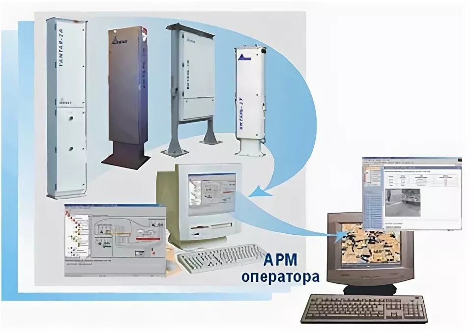 Радиационный комплекс янтарь 2 сн схема подключения SPC "Aspect"/Products/Radiation Monitors and Systems