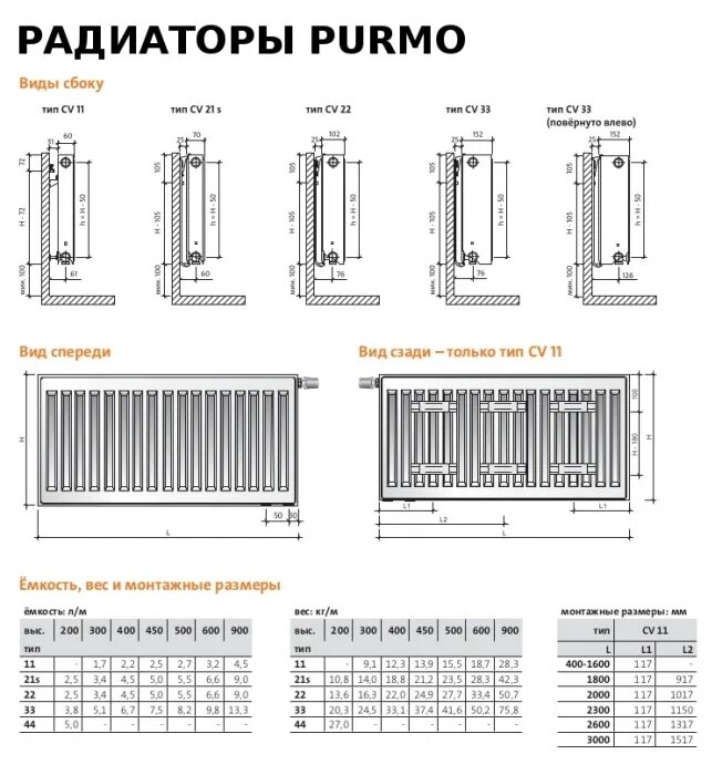 Радиатор 22 тип подключение нижнее Нижнее подключение 22, 21, 11, 33, 10, 20, 30 тип, Buderus, Purmo купить в Мурма