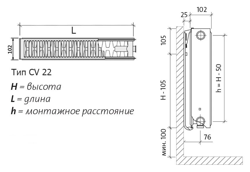 Радиатор 22 тип подключение нижнее EVRA Ventil Compact CV22 400x2000 стальной панельный радиатор с нижним подключен