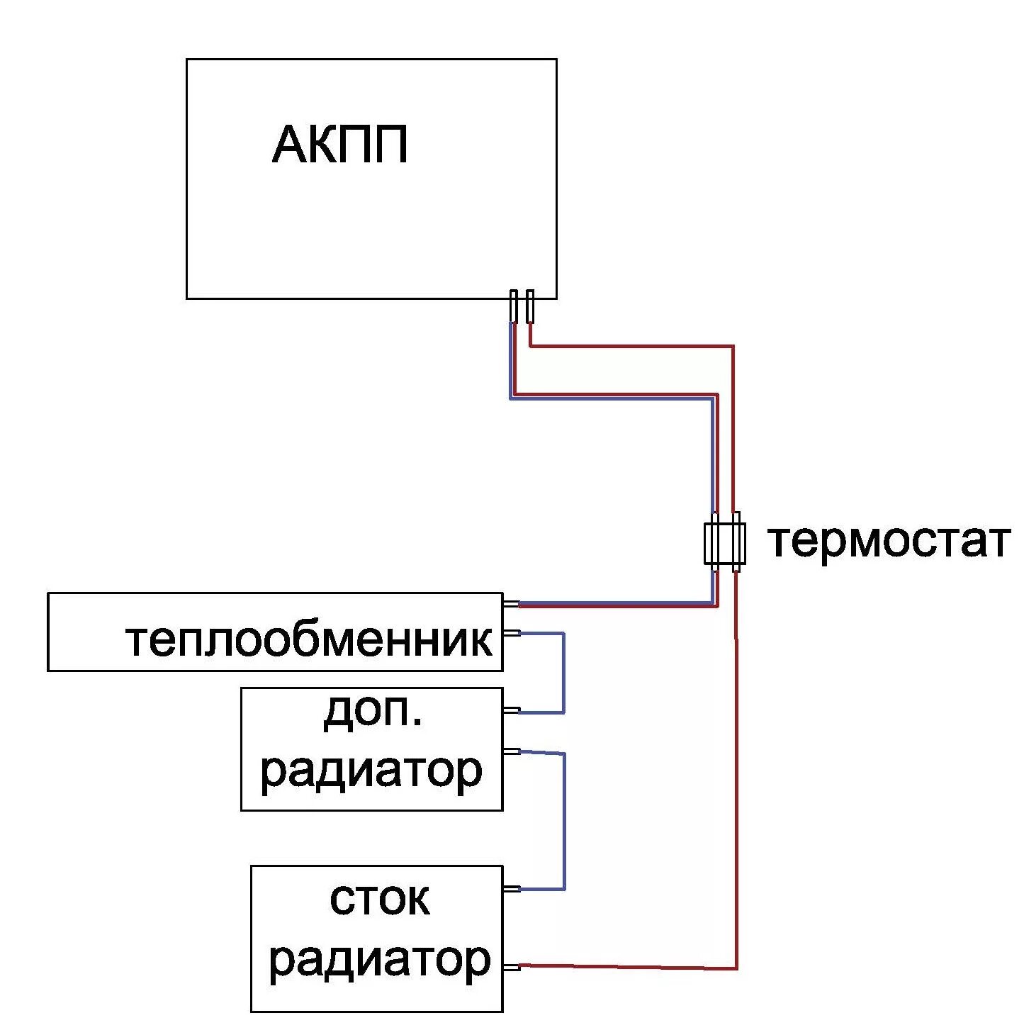 Радиатор акпп схема подключения установка термостата акпп и дополнительного радиатора на акпп - Acura RDX (1G), 