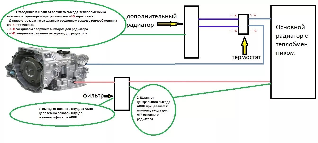 Радиатор акпп схема подключения Схема подключения дополнительного радиатора АКПП Lada Granta - Lada Гранта лифтб