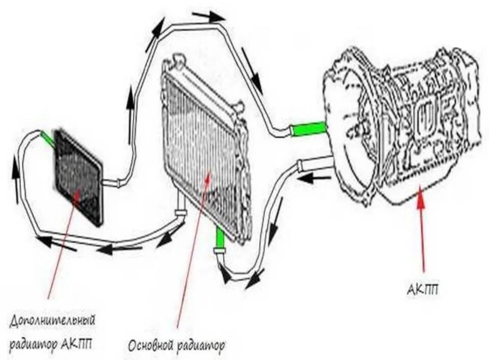 Радиатор акпп схема подключения доп. радиатор акпп и не только - Suzuki Escudo (2G), 2 л, 1997 года тюнинг DRIVE