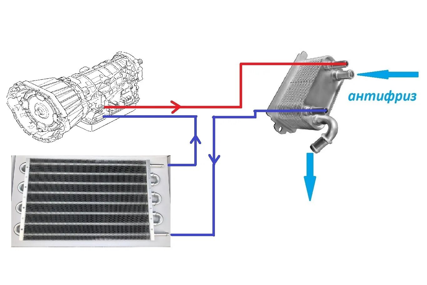 Радиатор акпп схема подключения Система охлаждения. ч.4 Дополнительное охлаждение. ("О чём говорят мужчины"(с)) 