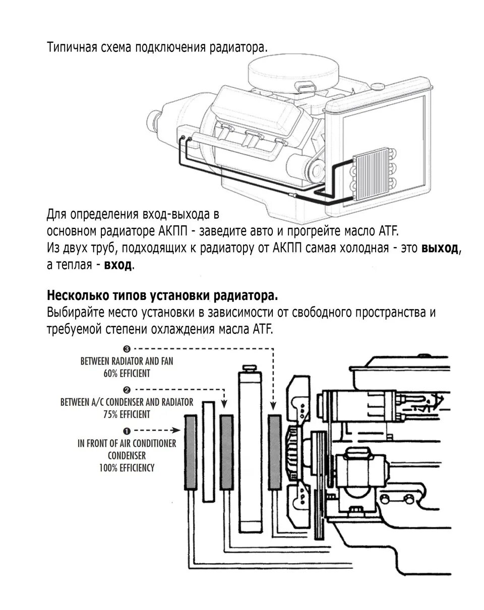 Радиатор акпп схема подключения Дополнительный радиатор АКПП Ч.2 "Как правильно установить доп. радиатор АКПП" -