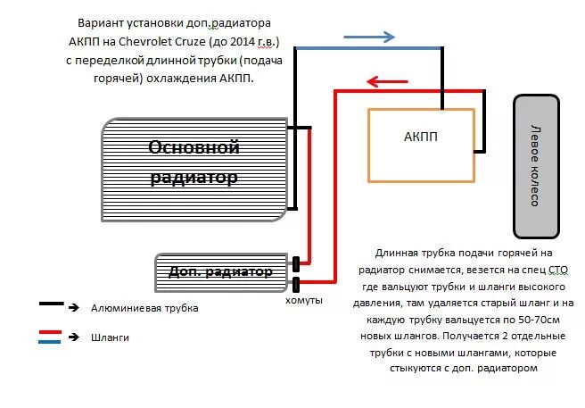 Радиатор акпп схема подключения Замена пр.сальника привода и установка доп.радиатора АКПП на Cruze - Chevrolet C