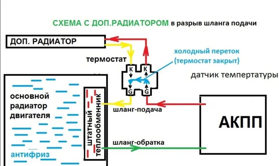 Радиатор акпп схема подключения Доп. радиатор для АКПП с термостатом. - Mazda 6 (1G) GG, 2,3 л, 2005 года своими