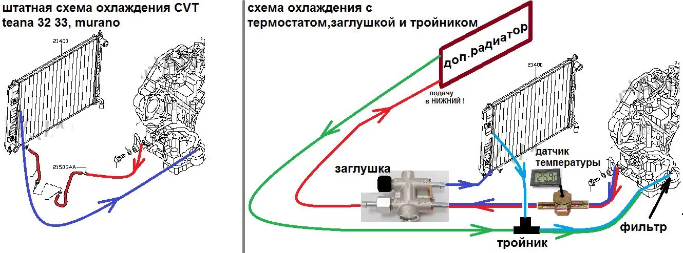 Радиатор акпп схема подключения охлаждение вариатора Jatco с термостатом Behr Mahle TO975. особенности использов