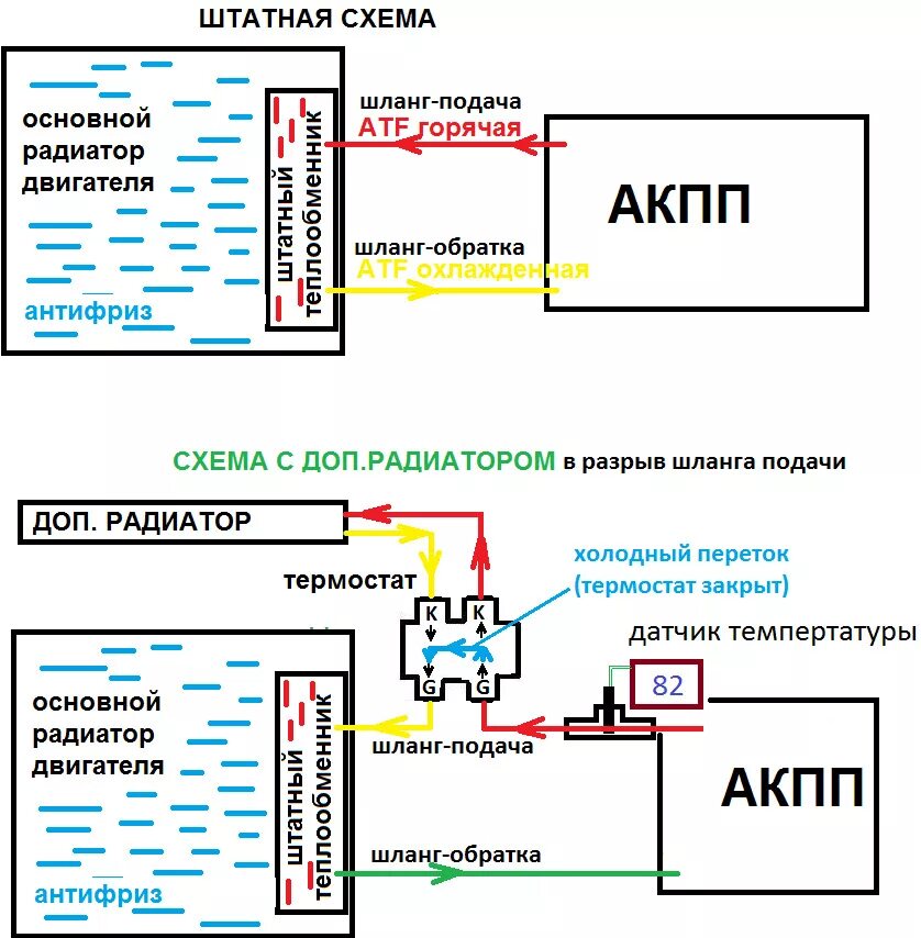 Радиатор акпп схема подключения охлаждение вариатора Jatco с термостатом Behr Mahle TO975. особенности использов