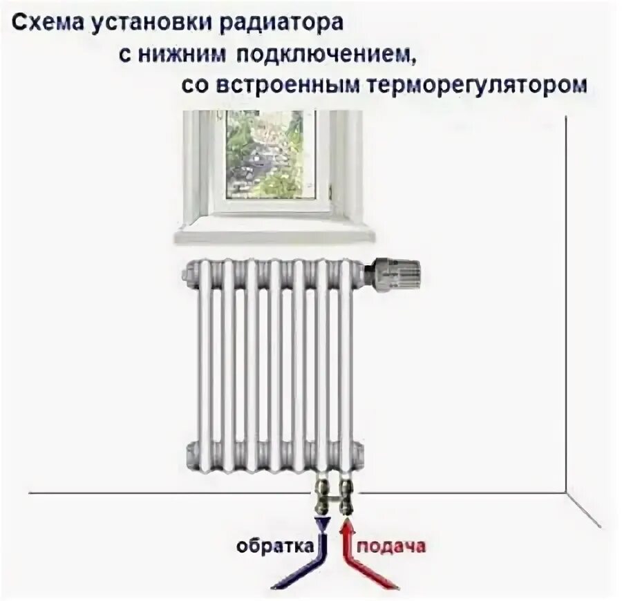 Трубчатый радиатор Arbonia 3037/34, нижнее подключение с вентилем № 69 ТВВ, белы