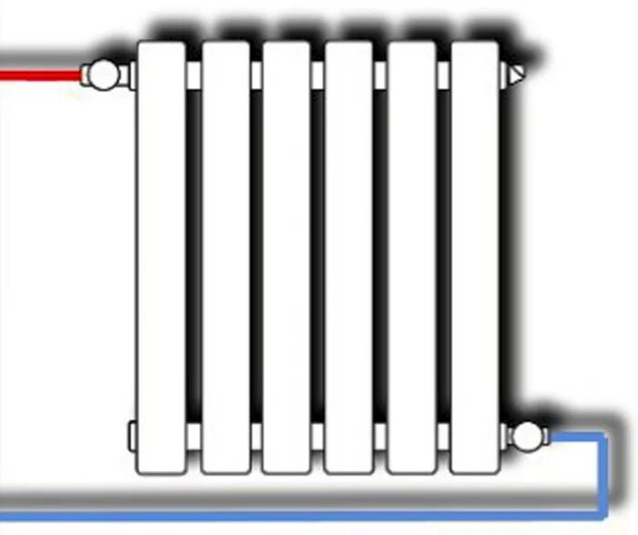 Радиатор батареи отопления подключение Подключение радиатора отопления