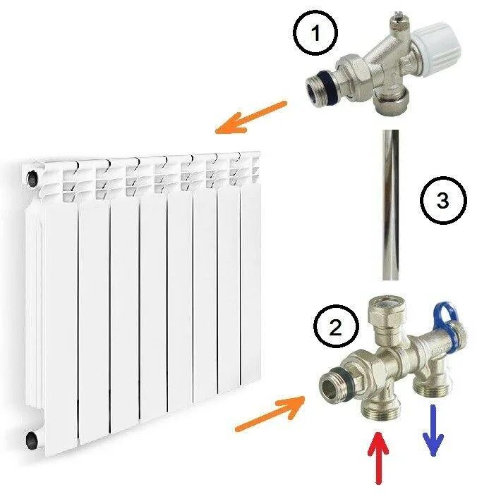 Радиатор без узла нижнего подключения Как соединить биметаллические радиаторы между собой и батареи отопления и собрат