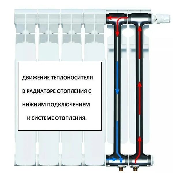 Радиатор биметаллический 350 нижнее подключение Published in Batteries - After a long break - AvtoTachki