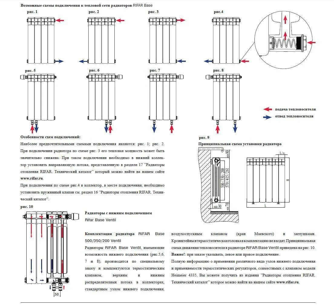 Радиатор биметаллический rifar нижнее подключение Нижнее подключение радиаторов отопления - схемы, пошаговые инструкции