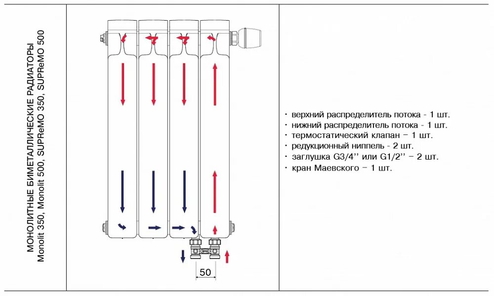 Радиатор биметаллический Royal Thermo Vittoria Super 500 VDR 10 секций купить в 