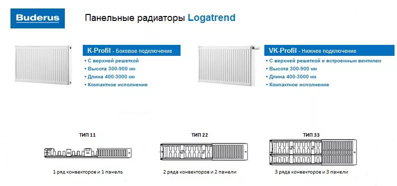 Радиатор будерус с боковым подключением Стальные радиаторы Buderus Logatrend VK-Profil 22 300 мм 500 400, 500, 600, 700,