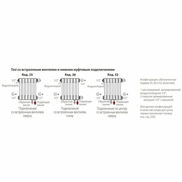 Радиатор irsap tesi нижнее подключение Радиатор IRSAP TESI 30565/16 № 25 (RR305651601A425N01) купить по выгодной цене с