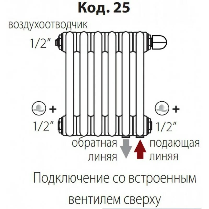 Радиатор irsap tesi нижнее подключение Купить радиатор стальной irsap tesi 3 трехтрубный высота 365мм 20 секций подкл.2