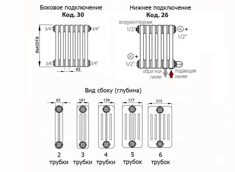 Радиатор irsap tesi нижнее подключение Трубчатый радиатор IRSAP TESI 30565/30 с нижней подводкой (белый) Т25 купить в и