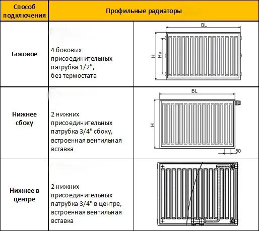 Радиатор керми 22 нижнее подключение Радиатор стальной Termoteknik 33 тип нижнее подключение 900x1800: купить по дост