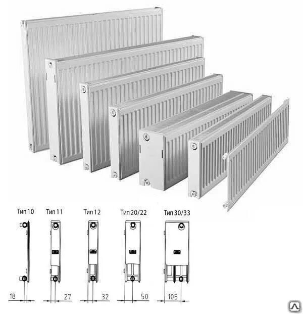 Радиаторы стальные панельные Керми FTV 33 с нижним подключением