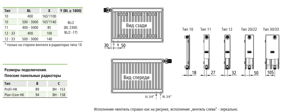 Радиатор керми боковое подключение 22 Kermi радиаторы подключение