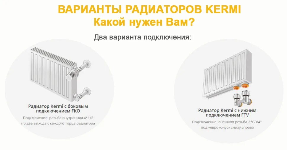 Радиатор керми боковое подключение 22 Интернет-магазин - Радиаторы Керми в Москве официальный