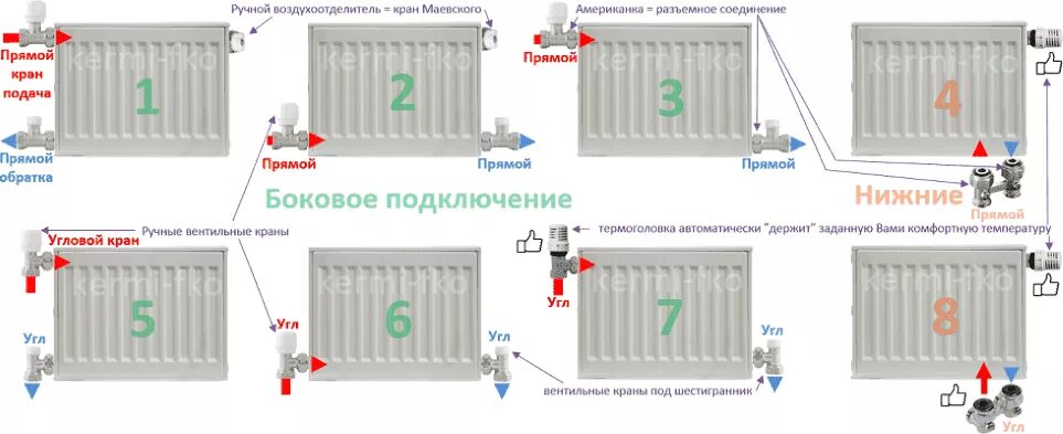 Радиатор керми с нижним подключением где подача Краны для радиаторов отопления купить по низкой цене в Москве