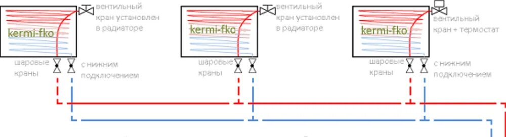 Радиатор kermi с нижним подключением инструкция Kermi радиаторы нижнее подключение схема подключения