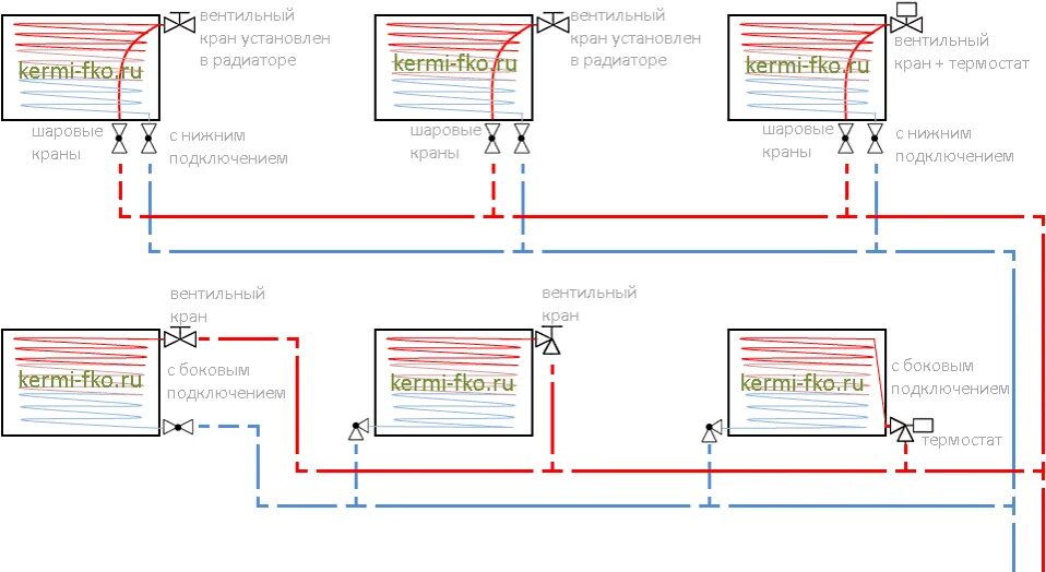 Радиатор керми с нижним подключением схема подключения Purmo цена 500 купить радиаторы Пурмо для отопления для частного дома