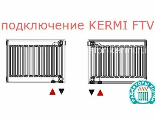 Радиатор керми с нижним подключением схема подключения Керми радиаторы с нижним подключением Bel-Okna.ru