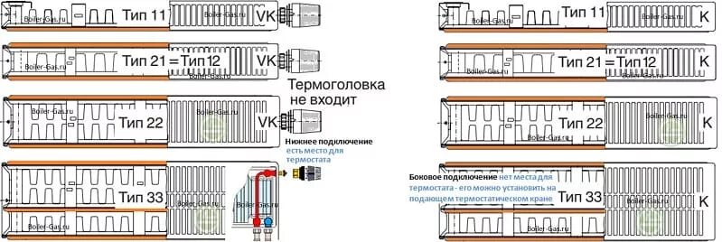 Радиатор керми с нижним подключением схема подключения Радиаторы с нижним подключением купить батареи отопления цена