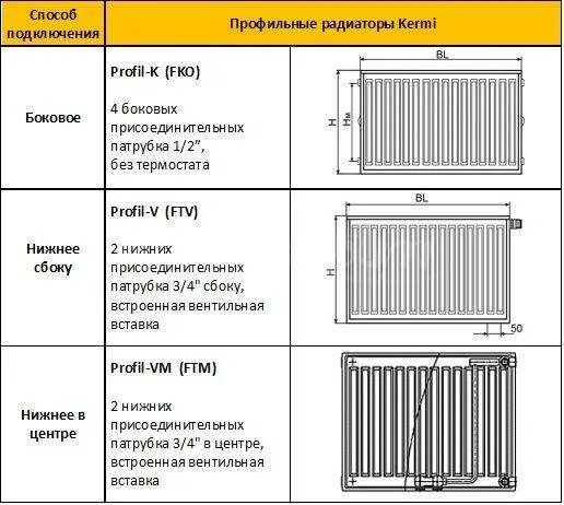 Радиатор керми схема подключения Радиатор kermi profil v подключение