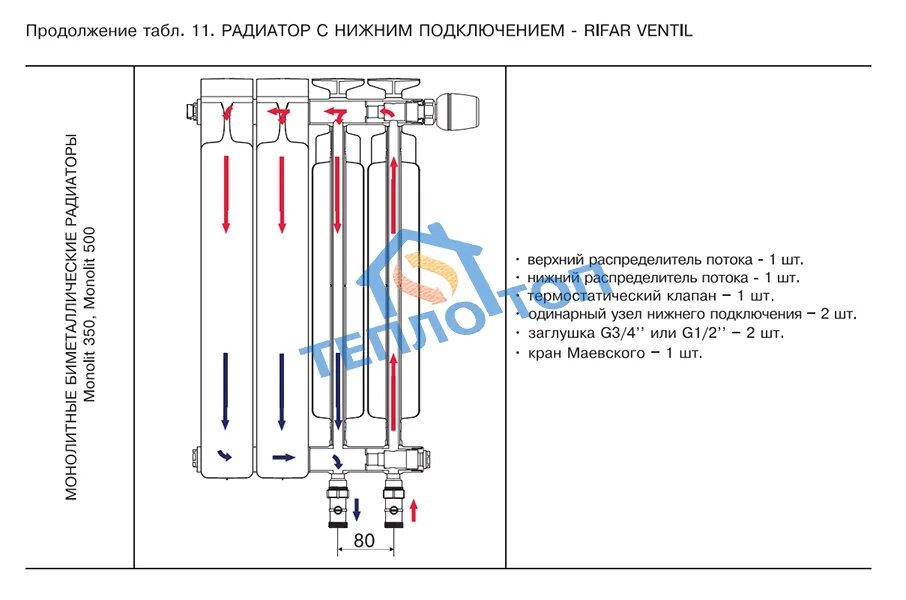 Радиатор монолит нижнее подключение Купить Радиатор биметаллический Rifar (Рифар) Monolit Ventil 350 10 сек. подключ