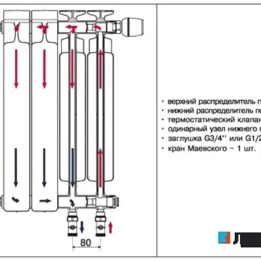 Радиатор монолит нижнее подключение Биметаллический радиатор Rifar Monolit Ventil 500, 4 секции, с нижним правым под