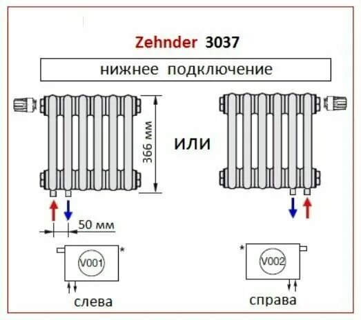 Радиатор нижнее левое подключение купить Радиатор трехтрубчатый Zehnder Charleston Retrofit 3037/(h366)/12сек, ниж. подк.