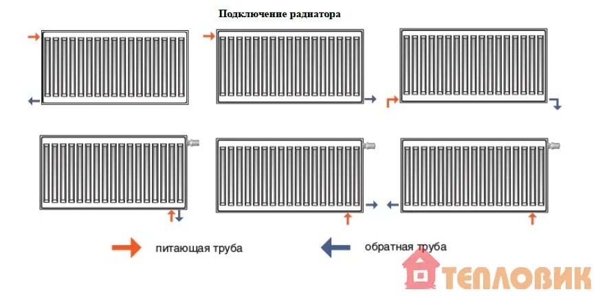 Радиатор отопления purmo нижнее подключение Сталеві Радіатори Радіатор сталевий PURMO Compact 22 500x1800 бокове підключення