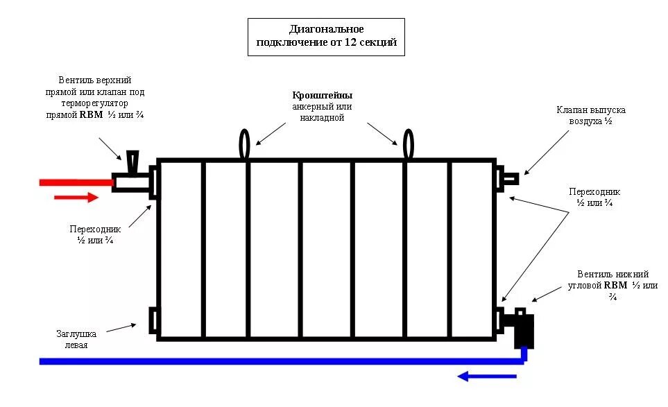 Радиатор отопления схема подключения как правильно Диалог специалистов АВОК какой СО отдать предпочтение?