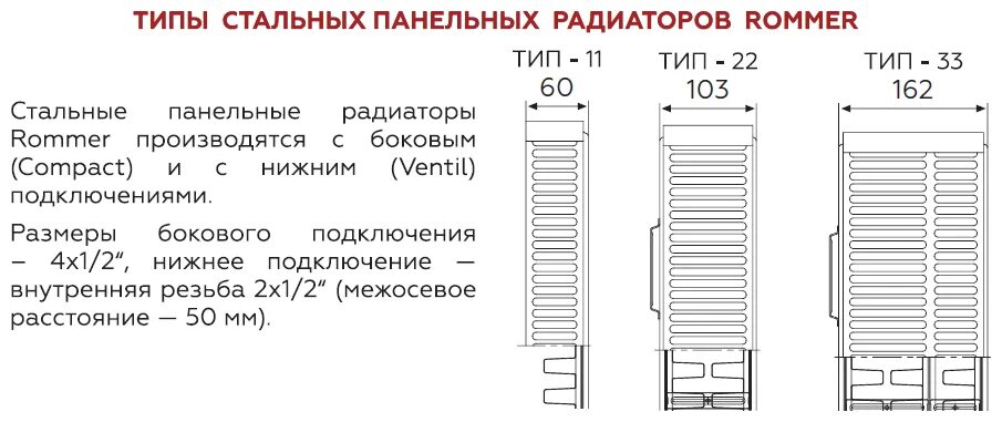 Радиатор отопления стальной тип 22 подключение Радиатор панельный ROMMER Compact тип 22 - 200x1000 мм (подкл. боковое) - купить