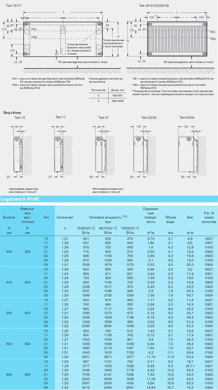 Радиатор отопления стальной тип 22 подключение Стальные радиаторы Buderus Logatrend K-Profil Тип 33 высота 300 мм ширина 600 мм