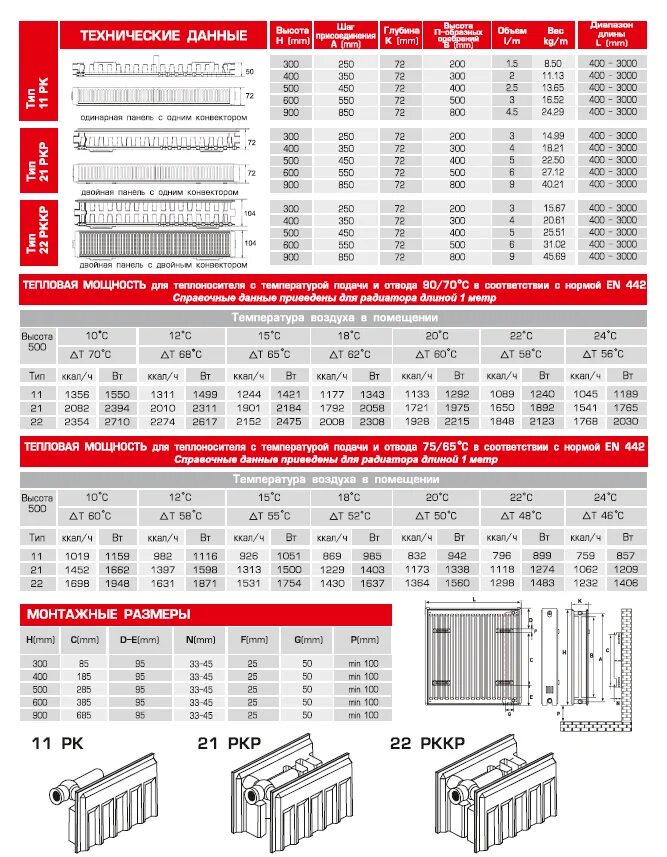 Радиатор отопления стальной тип 22 подключение Стальные радиаторы отопления: металлические батареи, технические характеристики 