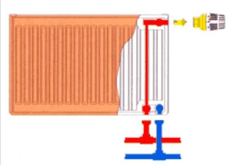 Радиатор перепутано подключение Подача и обратка на радиаторах с нижним подключением фото - DelaDom.ru