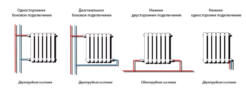 Радиатор подключение нижнее однотрубное Подключение биметаллических радиаторов отопления: основные правила и хитрости от