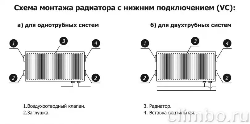 Радиатор подключение нижнее однотрубное Стальной панельный радиатор с нижним подключением схема подключения фото