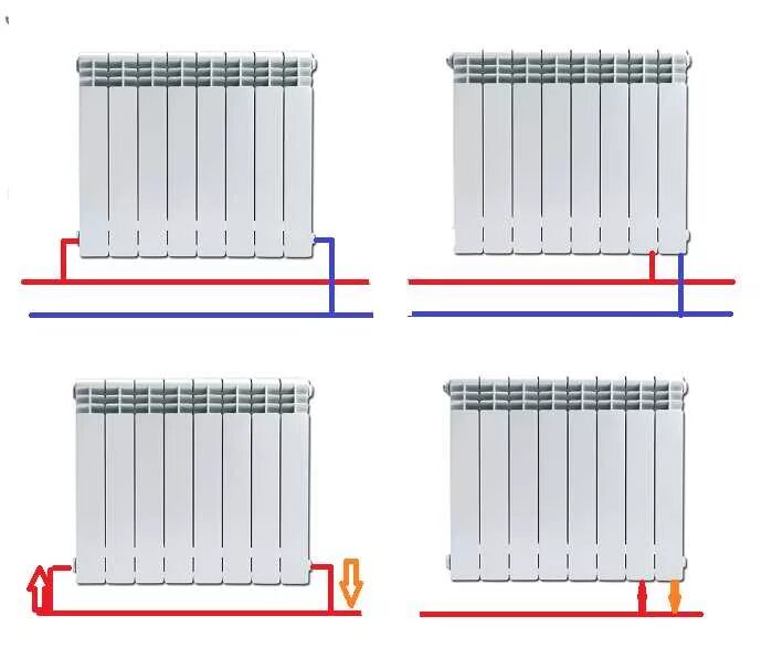 Радиатор подключение нижнее однотрубное Схемы подключения радиаторов отопления и их эффективность