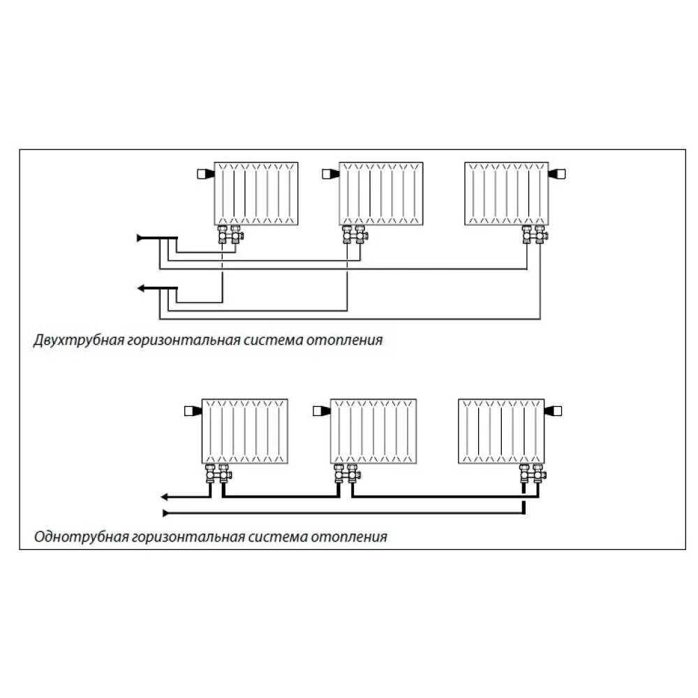 Радиатор подключение нижнее однотрубное Нижнее подключение радиаторов отопления - схемы, пошаговые инструкции