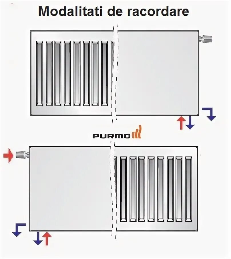 Радиатор пурмо подключение sarcom Adversar Vrei radiator 33x300x800 Vârf Linia de vedere ploaie torenţială